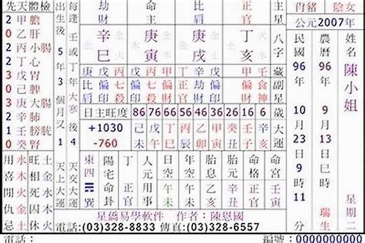 三命通会壬申日不同时辰生人命运解读