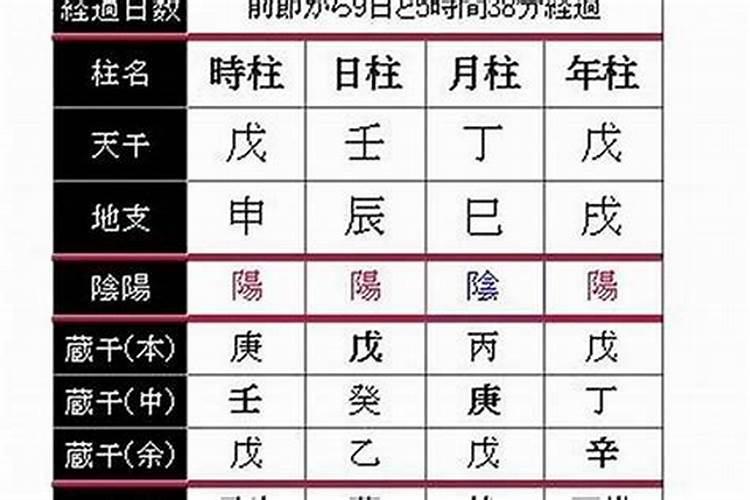 正月初三禁忌大全
