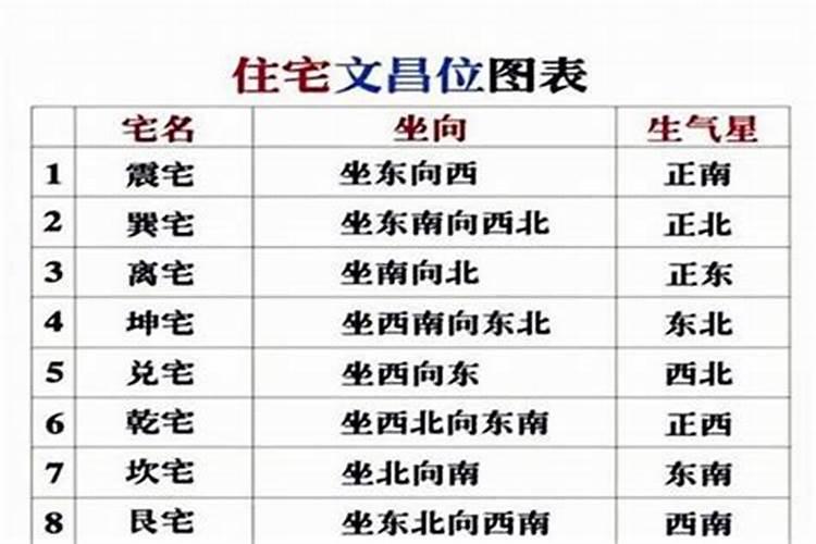 八字看配偶出现时间正缘？