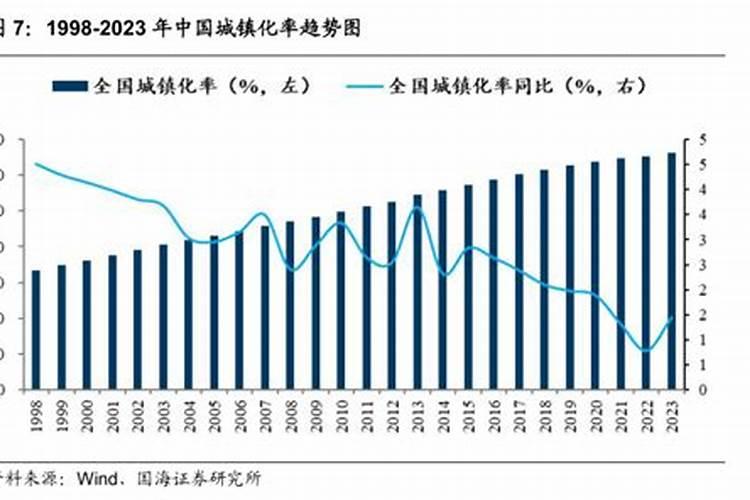 周公解梦,梦见自己和别人抢地种菜