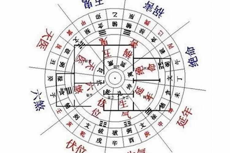 生辰八字与房屋坐向关系是什么