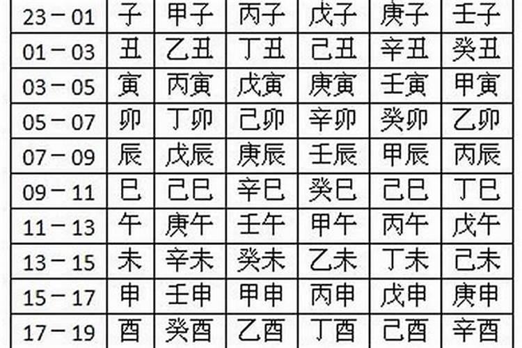 2025年6月5日生辰八字