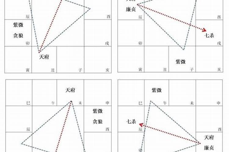 分析一下紫微星盘:阳历1987/11/24 19:30要详细讲解啊!婚姻爱情事业百度...
