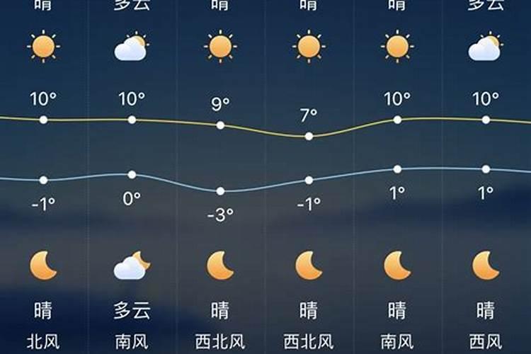 腊月早上天快亮了是几点
