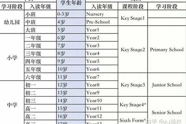 深圳人大附中小学部入学条件
