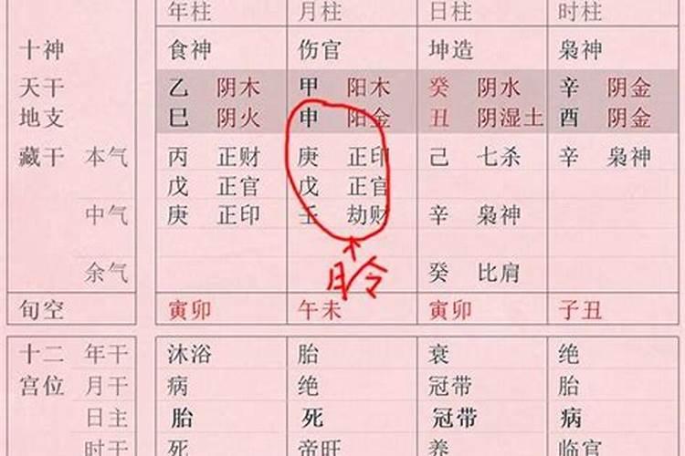 八字四大上等格局,如何定八字格局