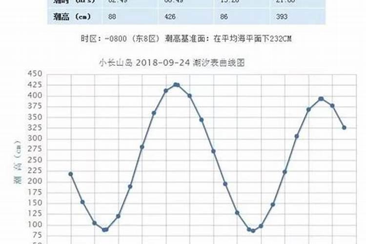 北方八月十五早上几点出太阳谁知道啊