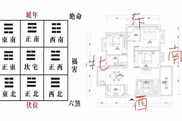 农村自建房风水和主人的八字有关系 吗？