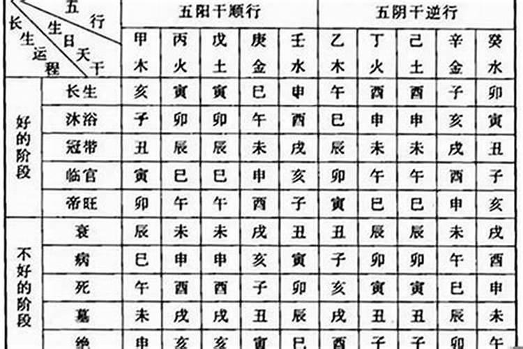元宵节习俗。