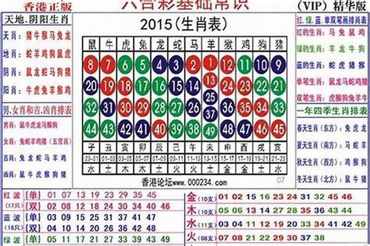 五行属火的年份旺衰,五行旺衰得分范围