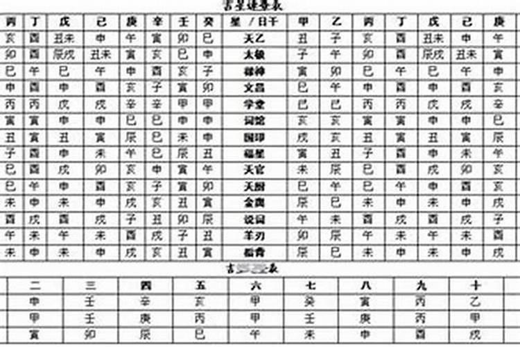 什么是八字合婚 八字合婚准吗