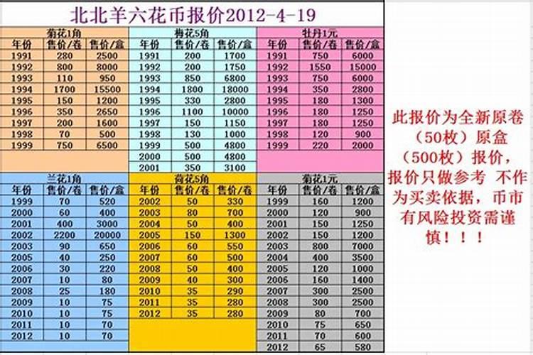 属牛今年几岁