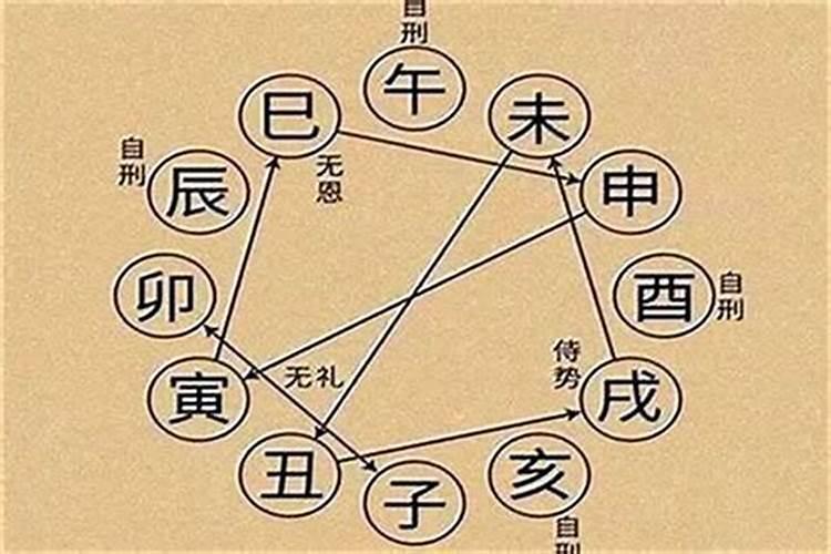 如何破解童子对婚姻影响