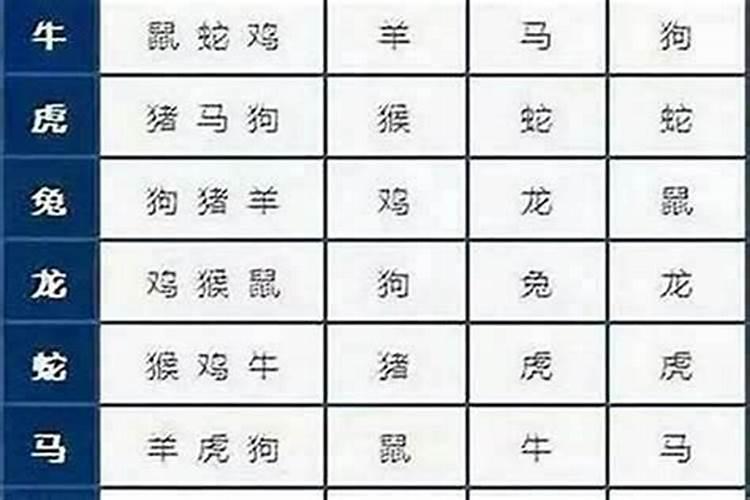 农历一九七0年九月初七阳历是什么日期/