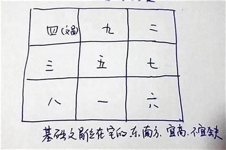 2025年西北角放什么最好风水