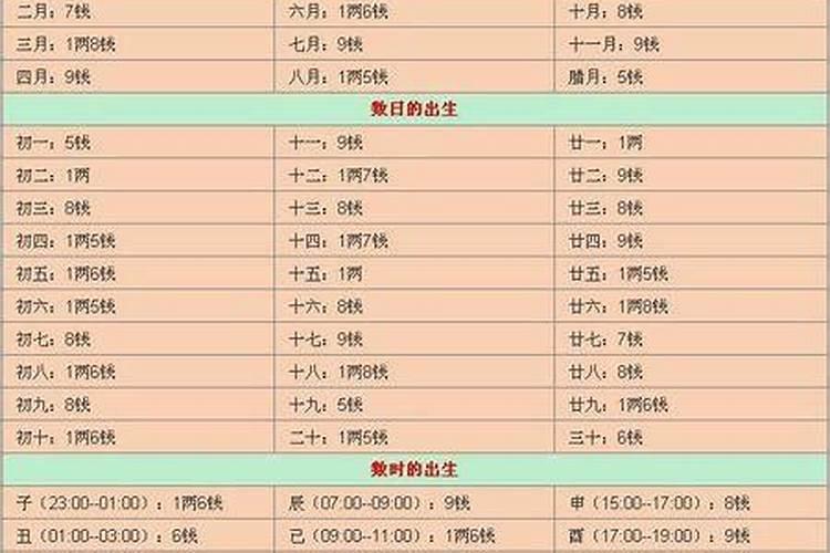 八字轻重查询表