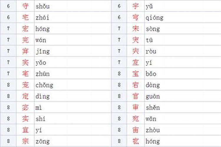 八字头的字有哪些