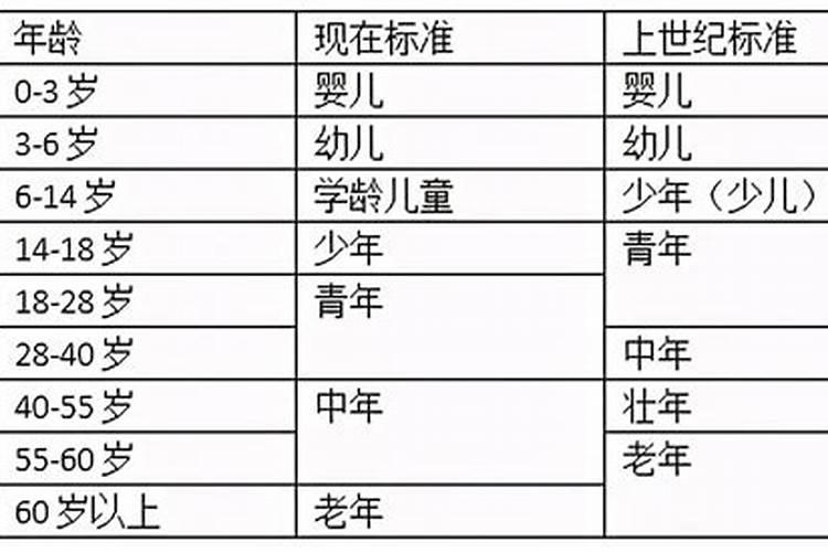 腊月二十三是小年吗