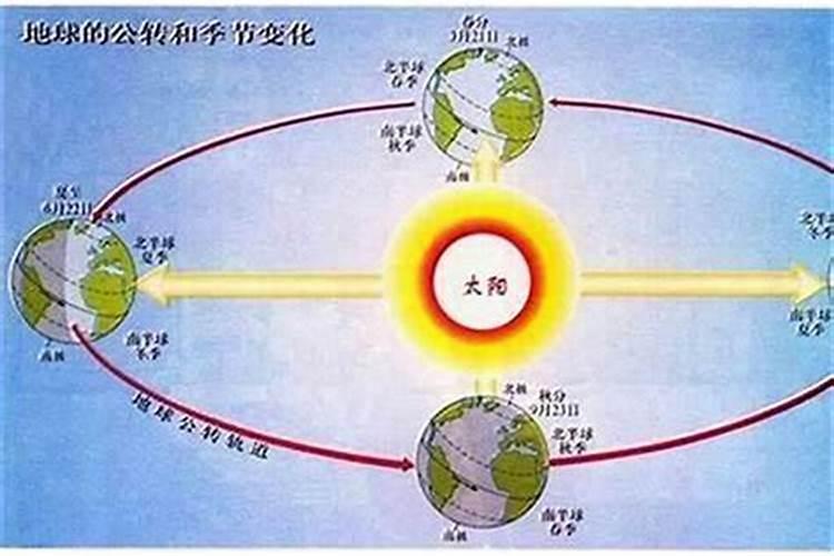 夏至当日回什么意思