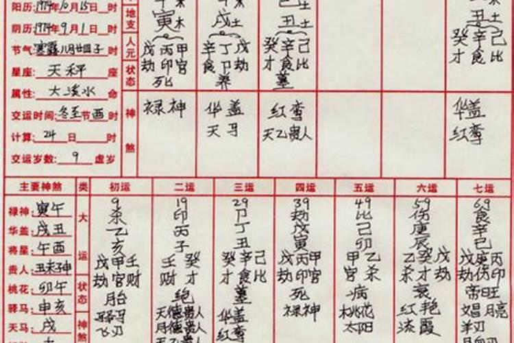1980年阳历1月3日8点30出生的是什么命？