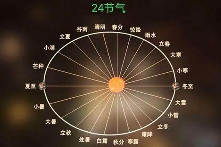 留隍镇的民风民俗