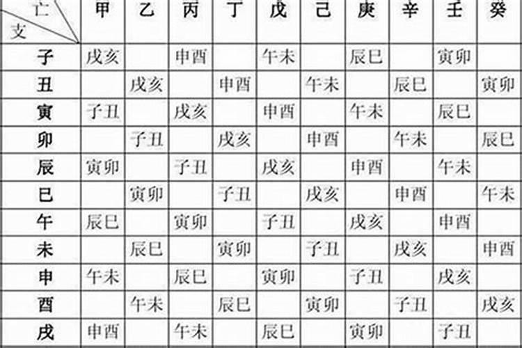 如何确定生辰八字的喜用和禁忌呢