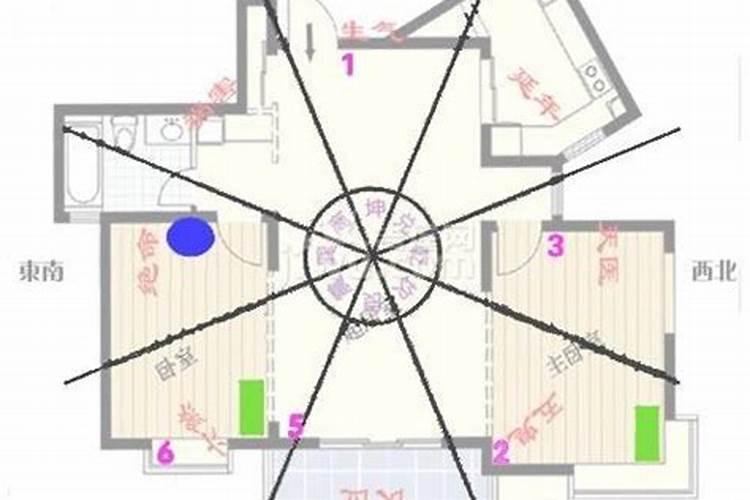 房子风水入住多久反应 住房风水,入住多久见效？