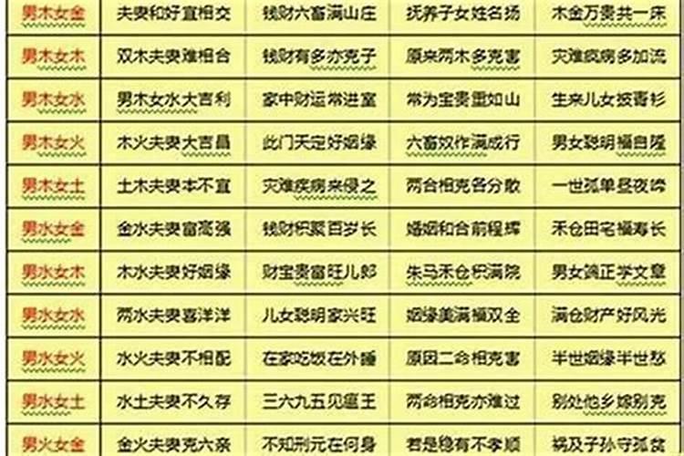 男女生辰八字配对 八字婚姻配对详解？