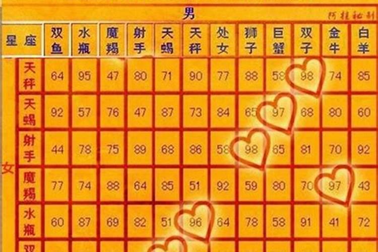 12星座最佳配对表