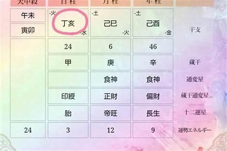 地府表文怎么写