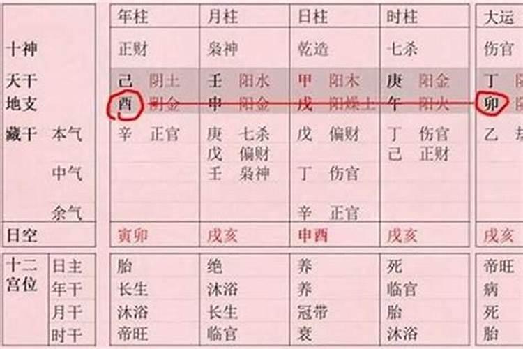八字断生死