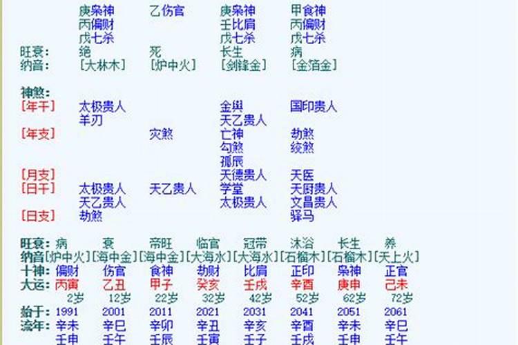 从生辰八字看配偶长相和能力,从八字看配偶长相和能力
