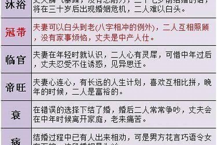 八字合婚的六个小方法