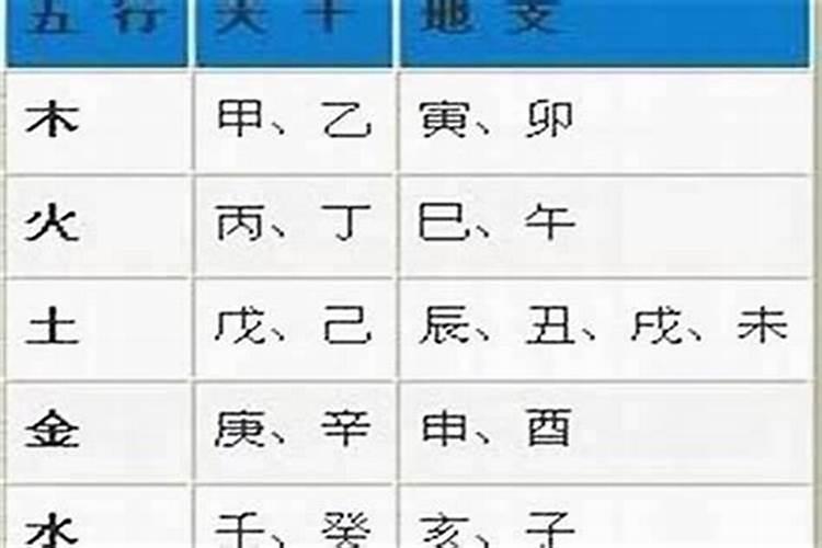 我生日1993年阴历七月十五(鬼节),给我算一下生辰八字,我的命运如何...