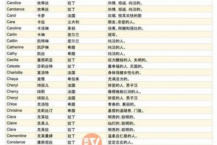 名字中带s开头的有哪些字