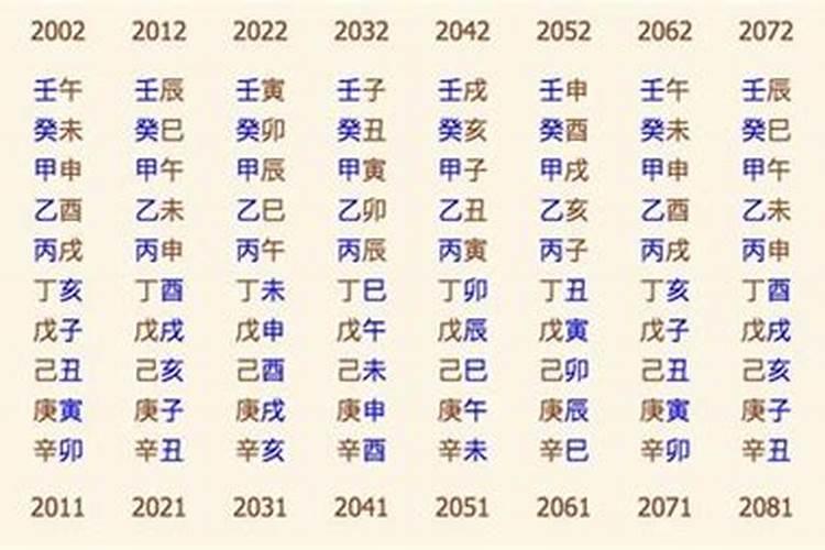 五行属相怎么确定