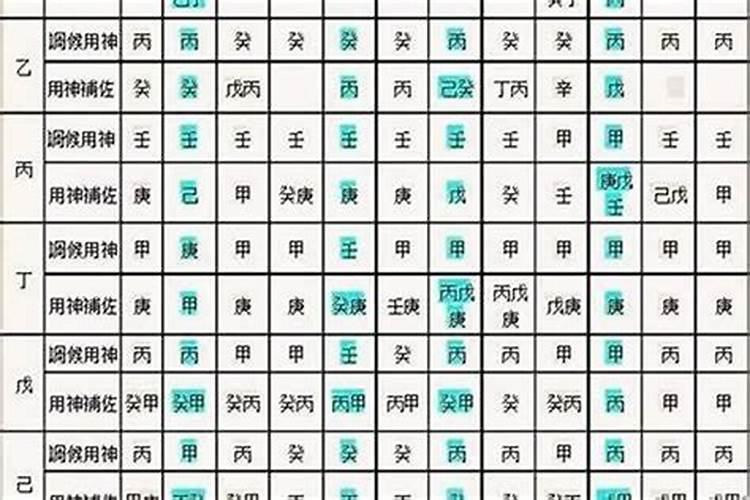 八字格局查询一览表