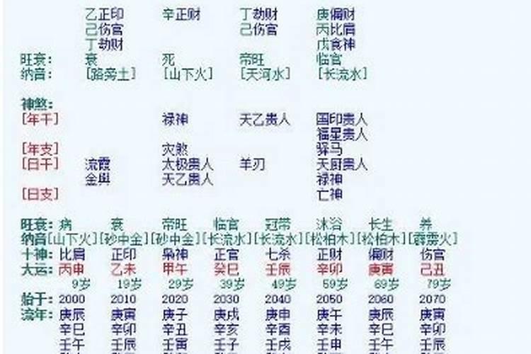 生辰八字如何免费查缺五行 生辰测五行八字缺什么