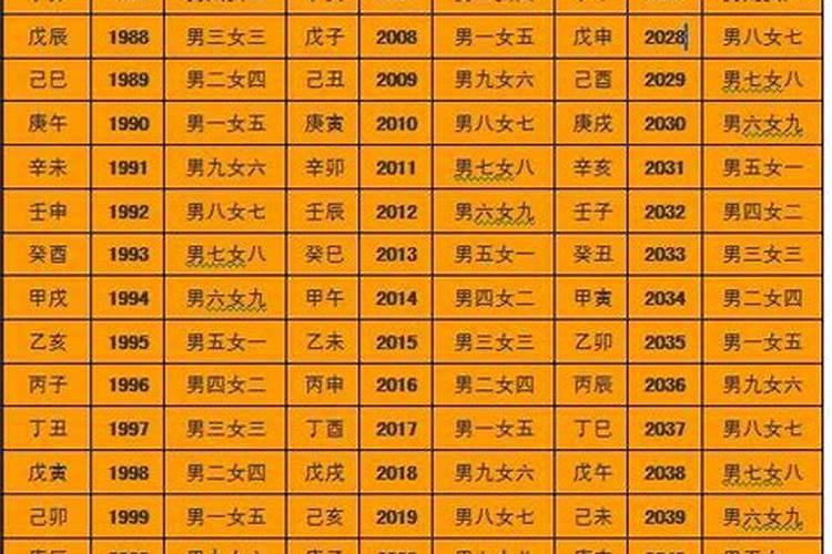 八字男女合婚:什么叫日干正合