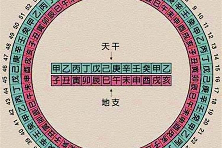 2025年哪些属相犯太岁最严重