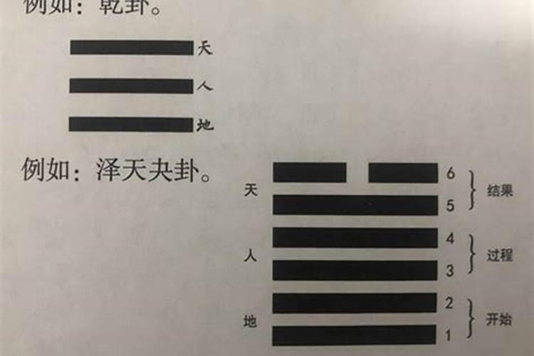 六爻排盘如何解释 卦得出来之后首先找世爻？