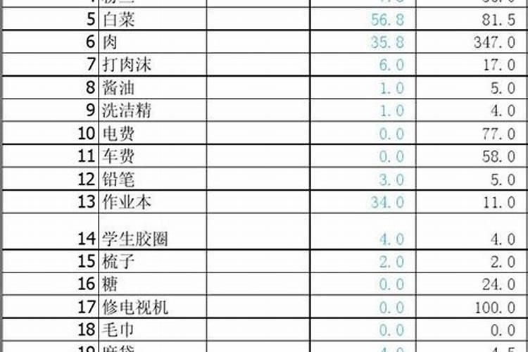 农历腊月十八出生是什么命哪个时辰出生好