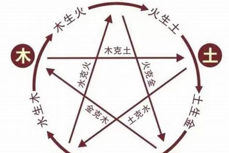 五行土和金在一起好吗 有求必应很默契