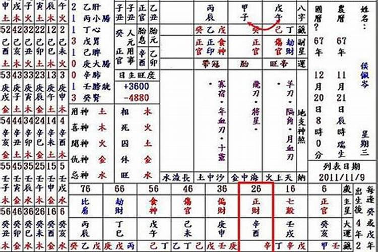 八字无夫妻星 怎样看婚姻情况？