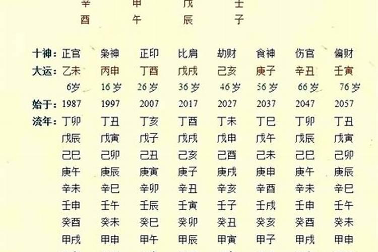 如何看懂自己的八字排盘,个人八字排盘怎么看