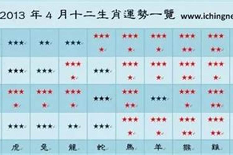 1984年属鼠人2024年龙年每月运程
