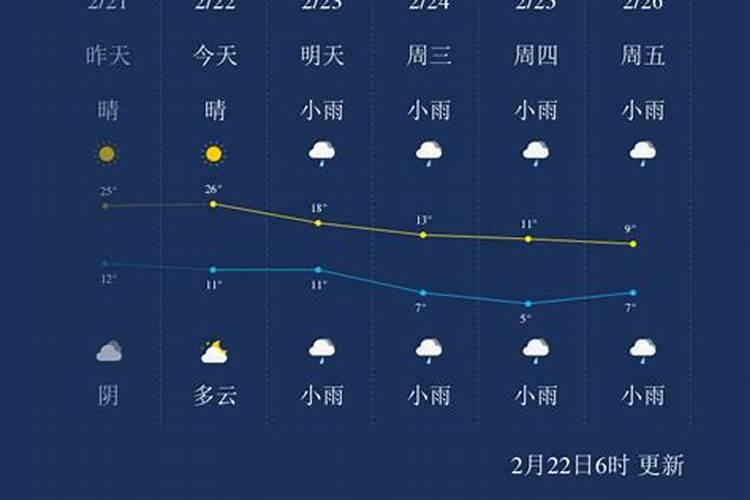 你知道什么是龙抬头吗？