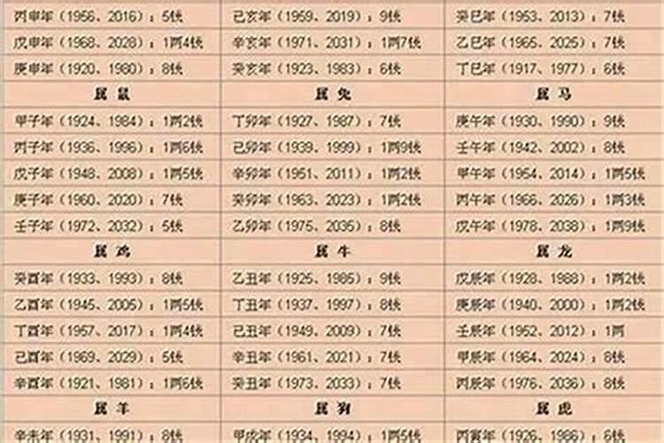 2025装修开工吉日吉时一览表