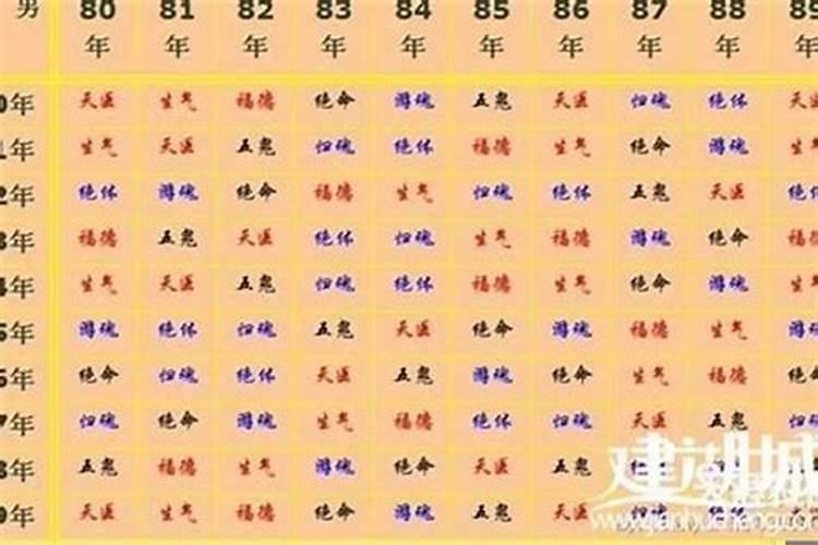 日坐财库但是被刑开,怎么补救？