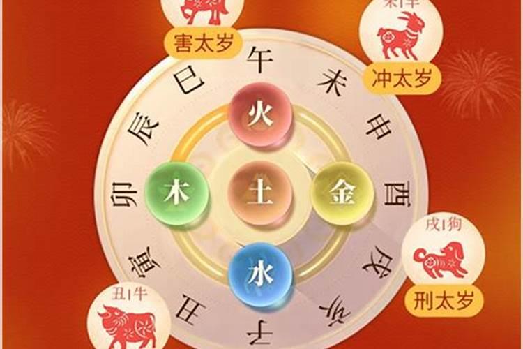如何知道自己的属相犯不犯太岁？